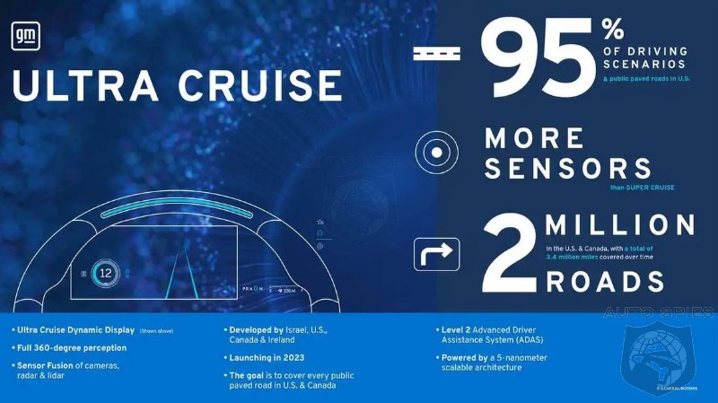 General Motors Ultra Cruise Will Allow Hands-Free Driving On 95% Of Paved Roads